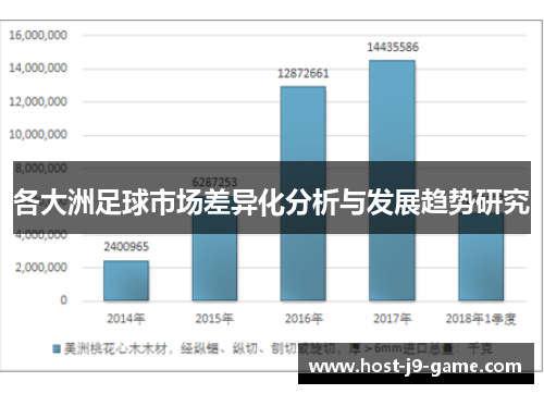 各大洲足球市场差异化分析与发展趋势研究 各大洲足球市场差异化分析与发展趋势研究