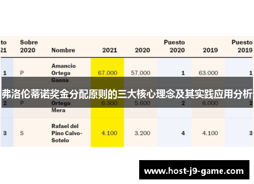 弗洛伦蒂诺奖金分配原则的三大核心理念及其实践应用分析 弗洛伦蒂诺奖金分配原则的三大核心理念及其实践应用分析