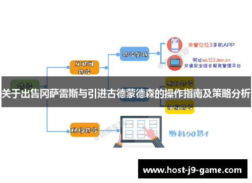 关于出售冈萨雷斯与引进古德蒙德森的操作指南及策略分析 关于出售冈萨雷斯与引进古德蒙德森的操作指南及策略分析