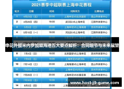 申花外援米内罗加盟海港五大要点解析:合同细节与未来展望 申花外援米内罗加盟海港五大要点解析:合同细节与未来展望