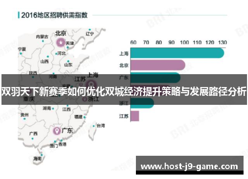 双羽天下新赛季如何优化双城经济提升策略与发展路径分析 双羽天下新赛季如何优化双城经济提升策略与发展路径分析