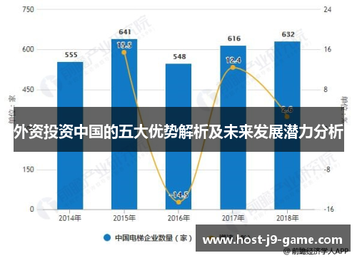 外资投资中国的五大优势解析及未来发展潜力分析 外资投资中国的五大优势解析及未来发展潜力分析