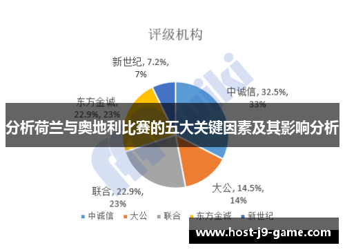 分析荷兰与奥地利比赛的五大关键因素及其影响分析 分析荷兰与奥地利比赛的五大关键因素及其影响分析