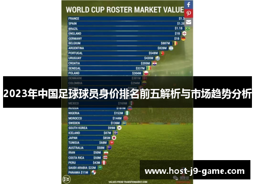 2023年中国足球球员身价排名前五解析与市场趋势分析 2023年中国足球球员身价排名前五解析与市场趋势分析