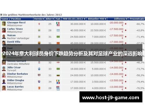 2024年意大利球员身价下跌趋势分析及其对足球产业的深远影响 2024年意大利球员身价下跌趋势分析及其对足球产业的深远影响