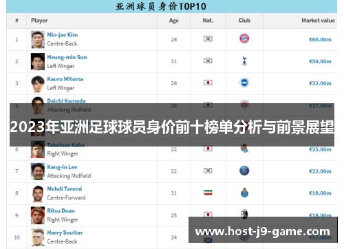 2023年亚洲足球球员身价前十榜单分析与前景展望