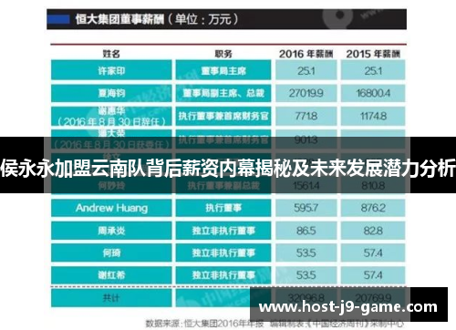 侯永永加盟云南队背后薪资内幕揭秘及未来发展潜力分析 侯永永加盟云南队背后薪资内幕揭秘及未来发展潜力分析