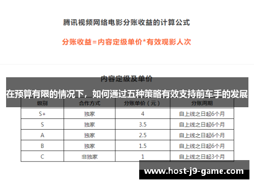 在预算有限的情况下,如何通过五种策略有效支持前车手的发展 在预算有限的情况下,如何通过五种策略有效支持前车手的发展