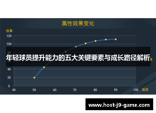 年轻球员提升能力的五大关键要素与成长路径解析