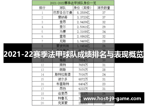 2021-22赛季法甲球队成绩排名与表现概览