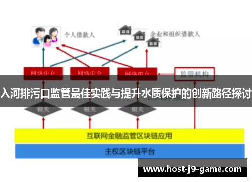 入河排污口监管最佳实践与提升水质保护的创新路径探讨 入河排污口监管最佳实践与提升水质保护的创新路径探讨