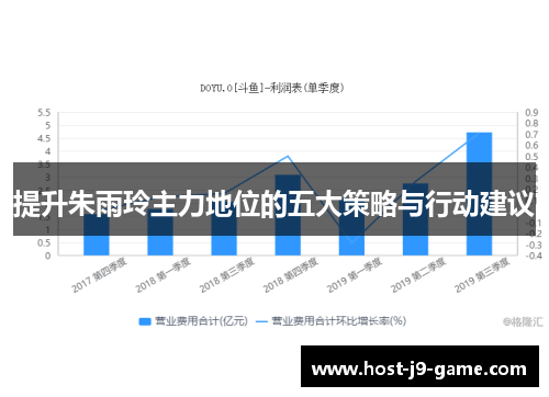 提升朱雨玲主力地位的五大策略与行动建议 提升朱雨玲主力地位的五大策略与行动建议