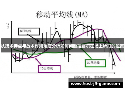 从技术特点与战术作用角度分析如何判断拉塞尔在场上所打的位置 从技术特点与战术作用角度分析如何判断拉塞尔在场上所打的位置