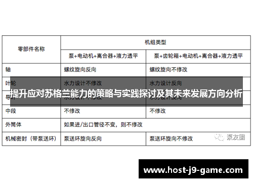 提升应对苏格兰能力的策略与实践探讨及其未来发展方向分析 提升应对苏格兰能力的策略与实践探讨及其未来发展方向分析