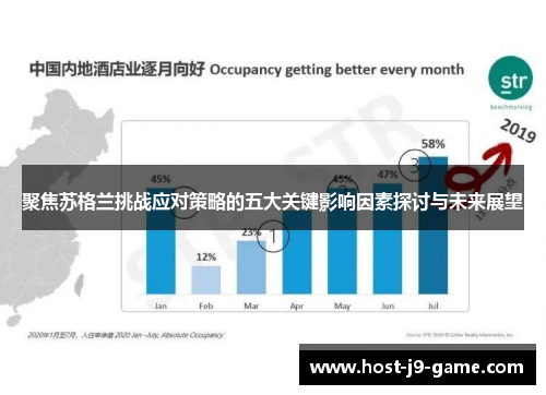 聚焦苏格兰挑战应对策略的五大关键影响因素探讨与未来展望 聚焦苏格兰挑战应对策略的五大关键影响因素探讨与未来展望