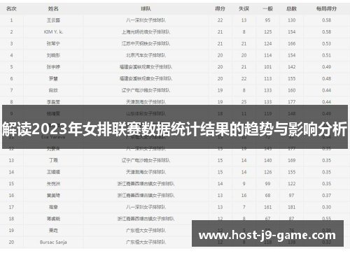 解读2023年女排联赛数据统计结果的趋势与影响分析 解读2023年女排联赛数据统计结果的趋势与影响分析
