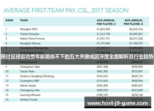 探讨足球运动员年薪居高不下的五大关键成因深度全面解析及行业趋势 探讨足球运动员年薪居高不下的五大关键成因深度全面解析及行业趋势