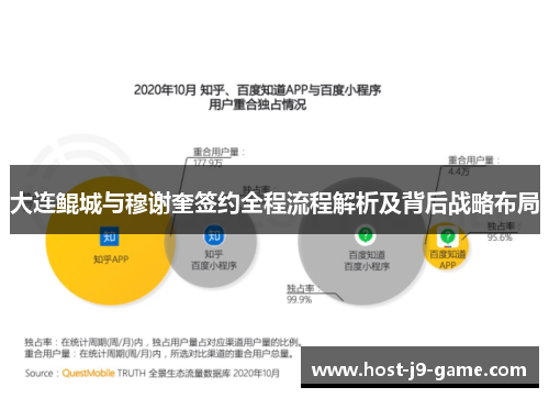 大连鲲城与穆谢奎签约全程流程解析及背后战略布局