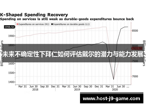 未来不确定性下拜仁如何评估戴尔的潜力与能力发展 未来不确定性下拜仁如何评估戴尔的潜力与能力发展