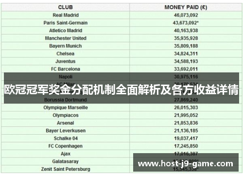 欧冠冠军奖金分配机制全面解析及各方收益详情