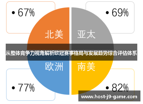 从整体竞争力视角解析欧冠赛事格局与发展趋势综合评估体系