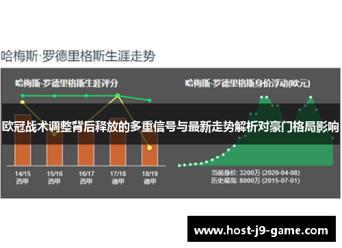 欧冠战术调整背后释放的多重信号与最新走势解析对豪门格局影响
