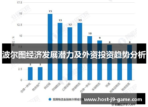 波尔图经济发展潜力及外资投资趋势分析 波尔图经济发展潜力及外资投资趋势分析