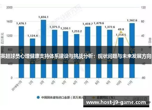 英超球员心理健康支持体系建设与挑战分析:现状问题与未来发展方向 英超球员心理健康支持体系建设与挑战分析:现状问题与未来发展方向
